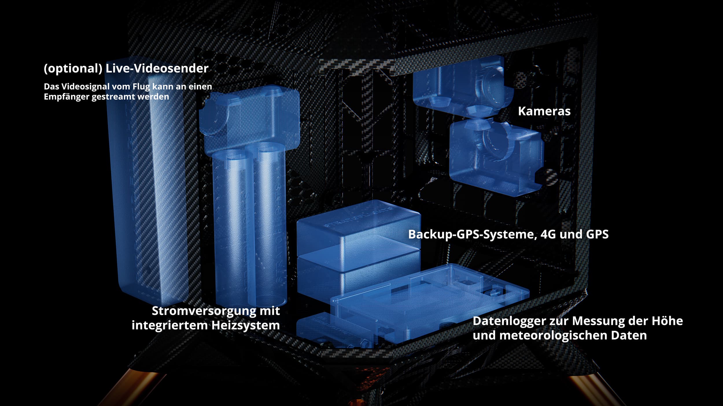 StratoCapsule - Features und Electronic