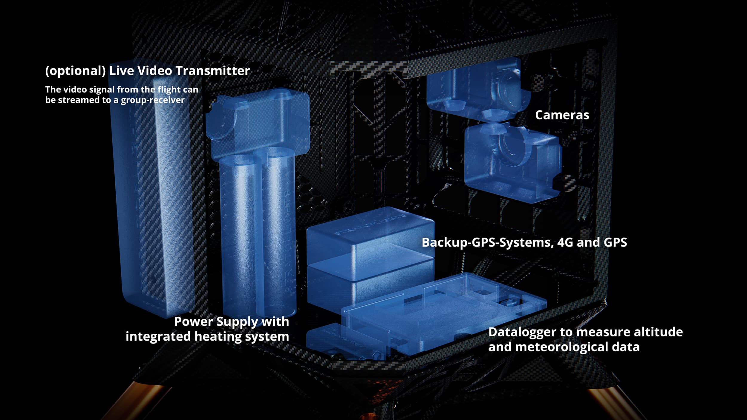 StratoCapsule - Features and Electronic