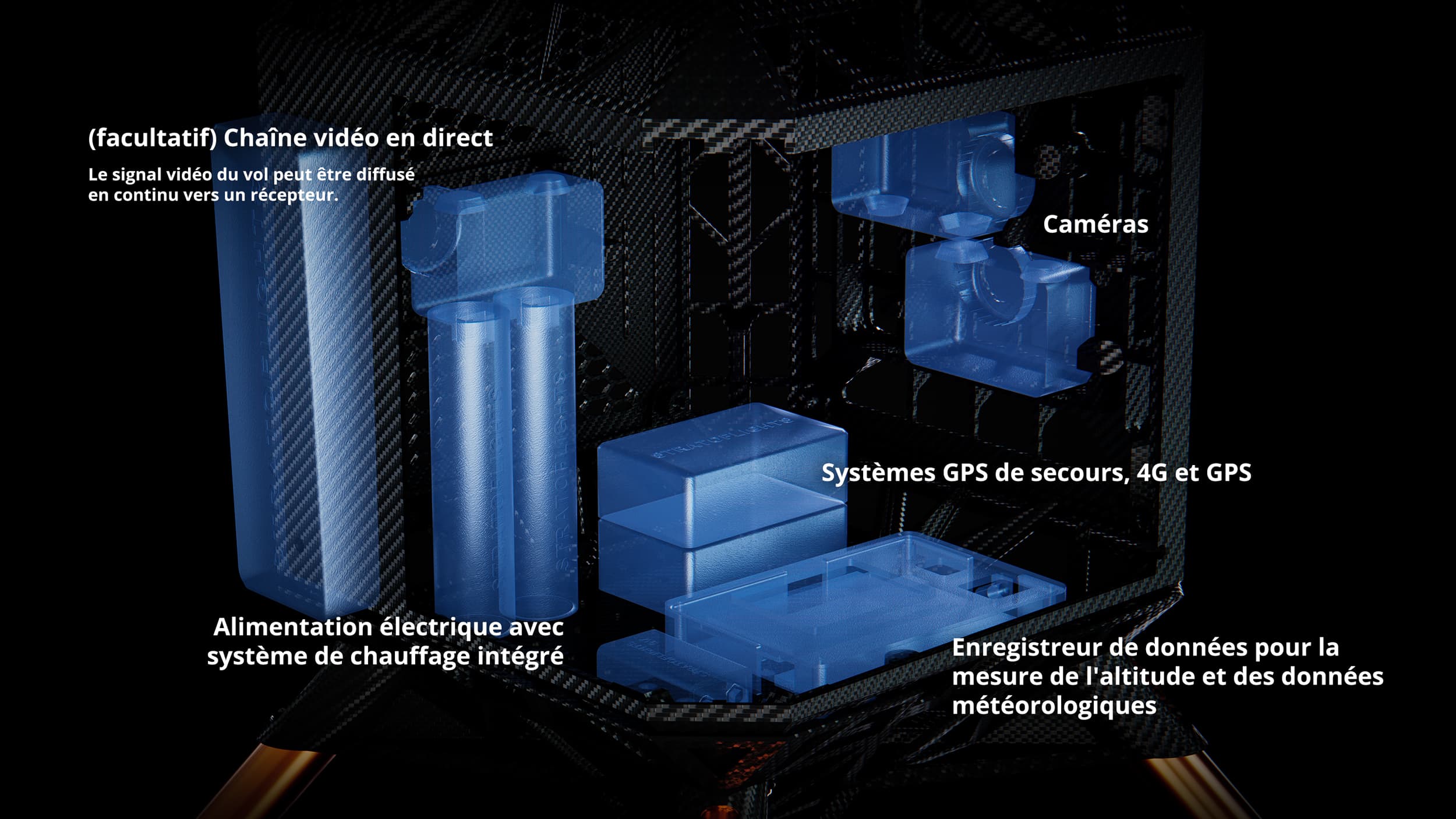 StratoCapsule - Features and Electronic